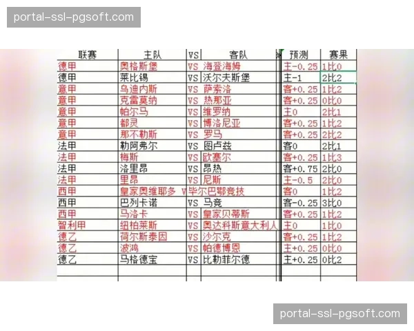 体育数据公司发布报告：意甲联赛平均射门距离为五大联赛最短